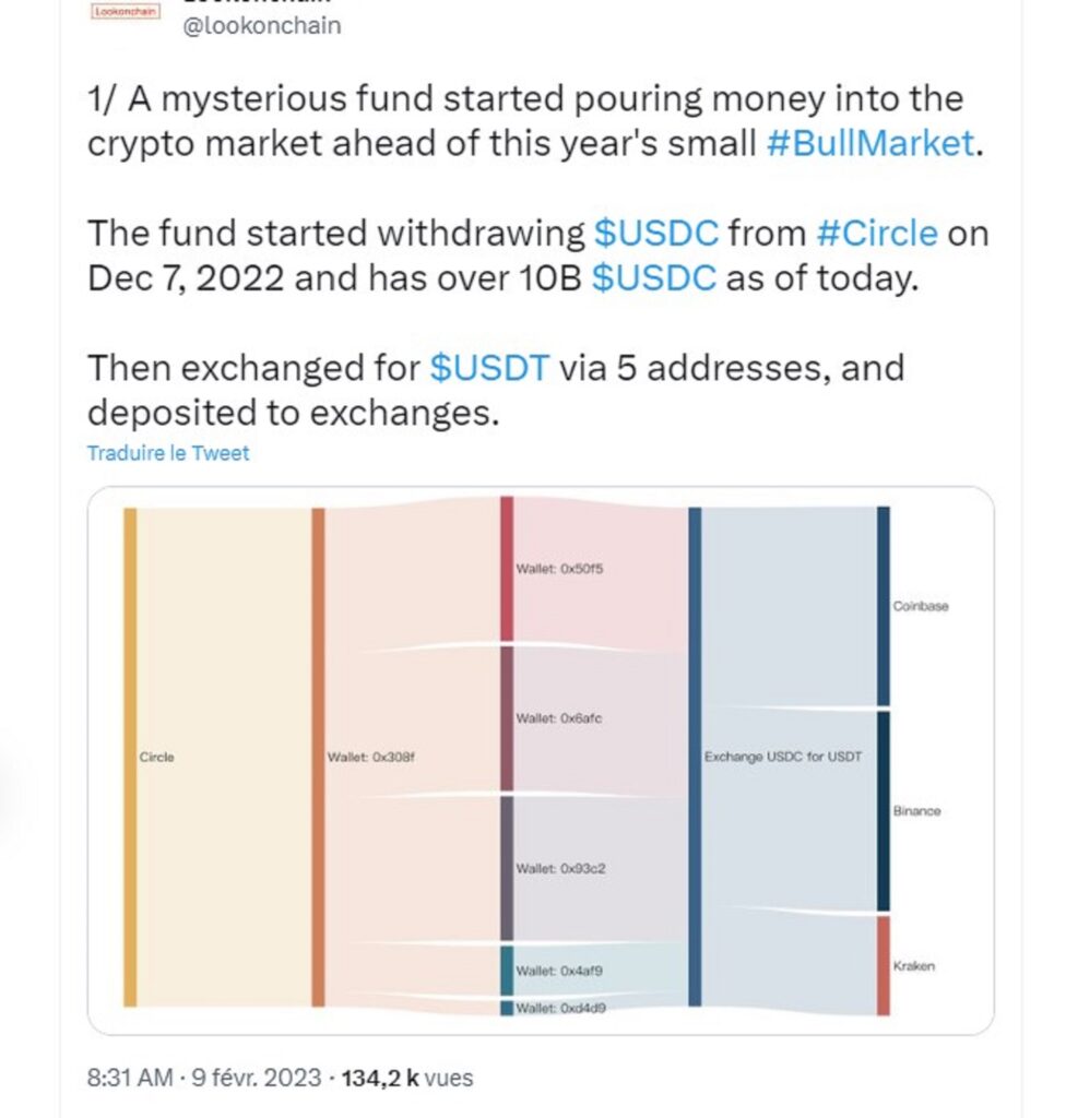 ether=A qui appartient ce fonds mystérieux à l'origine de la hausse de 40 % de l'ETH_Tweet-Lookonchain